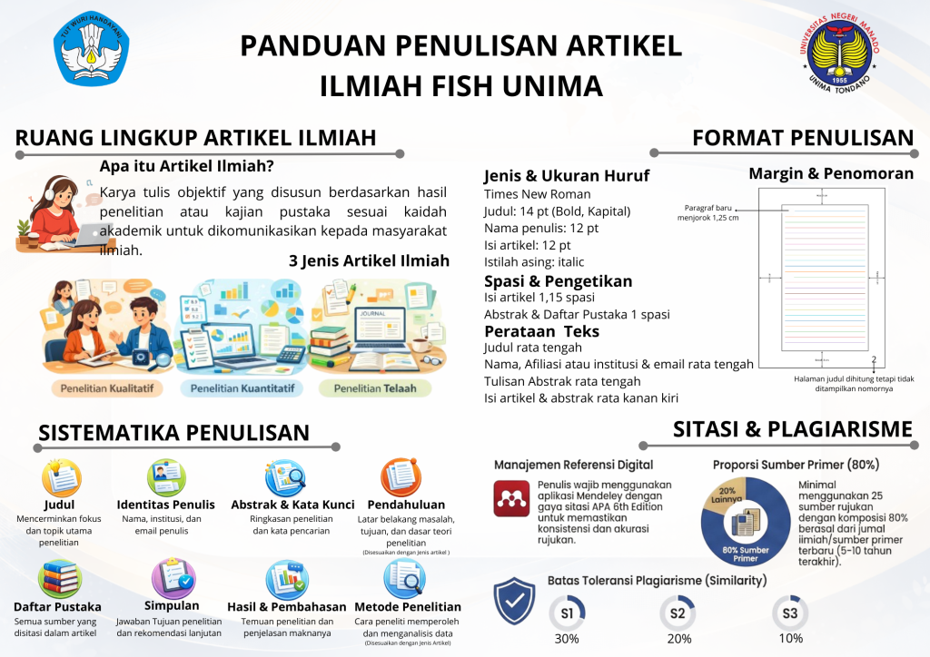 Fakultas Ilmu Sosial dan Hukum Universitas Negeri Manado Hadirkan Panduan Penulisan Artikel Ilmiah untuk Tingkatkan Kualitas Karya Mahasiswa